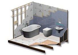Tile Backer Board