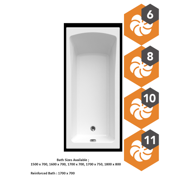 Clinton Single End Bath Whirlpool Bath Range 